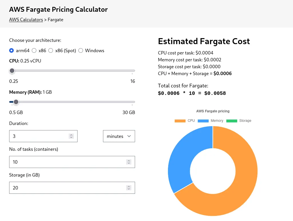AWS fargate pricing calculator screenshot