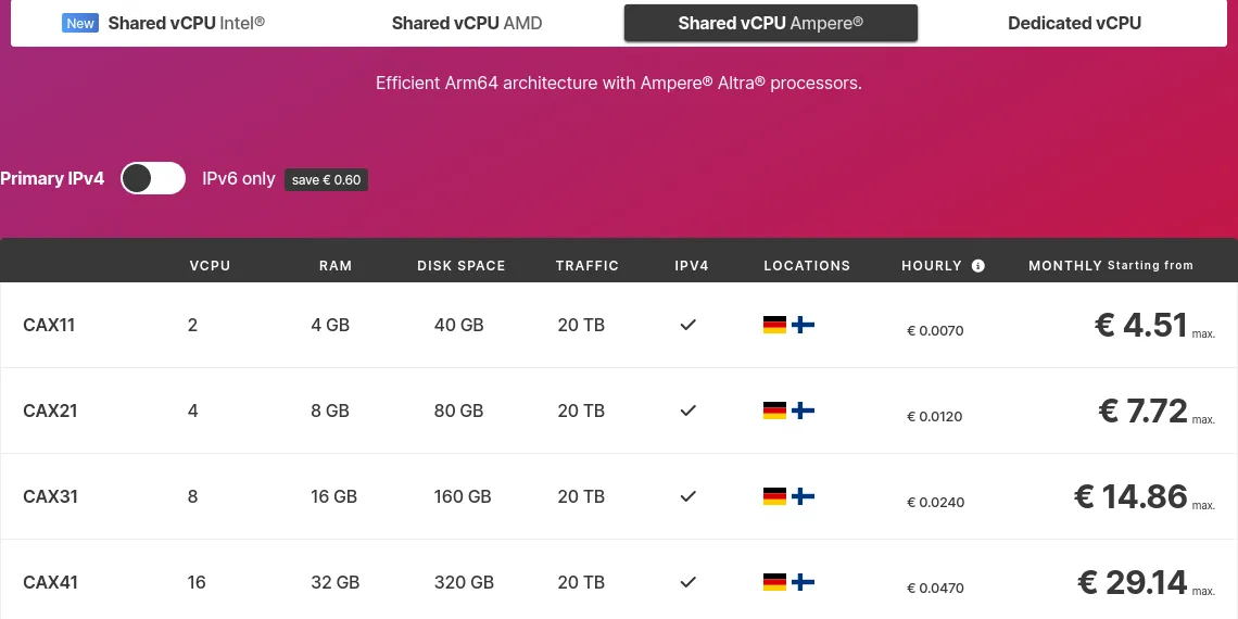 hetzner-cloud-hosting-pricing-for-arm-cpu.png