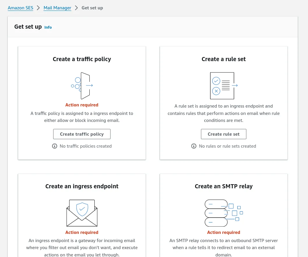 dashboard for new ses mail manager